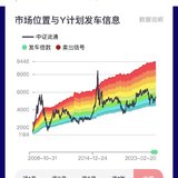 一个完整的投资计划