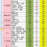 8月总结&9月预算