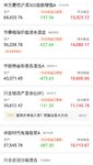 自己定投几年的基金