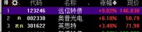 【每日基金播报】5-9，震荡调整~创业板领跌~