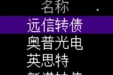 【每日基金播报】5-9，震荡调整~创业板领跌~