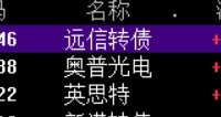 【每日基金播報】5-9，震蕩調整~創業板領跌~
