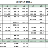 2020年上半年总结