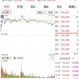 【每日基金播报】7-9，冲高回落～保险领跌～