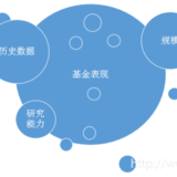 精选丨好基金长啥样？照这样选不会错