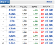 #理财在路上#理财路上之基金投资（15）