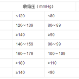 这是一份高血压投保指南！