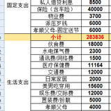 提前还贷30万，每个月省2100+月供