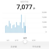 6.17锻炼打卡019