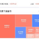 2月收益3379.42元。