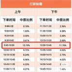 中签的感觉好好，还是得号多提高中签率