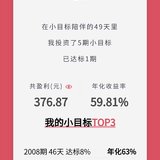 话题#一起来晒晒定投的基金吧！