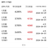 【1天期国债逆回购】4%了！可冲！