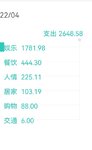 4月总结&5月预算