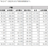 比亚迪概念转债有哪些？