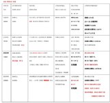 数据知道一切 信创转债