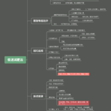 【微言的读书笔记】《极速减肥法》，七分吃，三分练