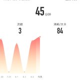 8月4日：瑜伽45分钟