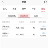 卖出3支可转债，收益431.5元～总收益破3千～