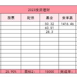 2023年3月理财收益822.76