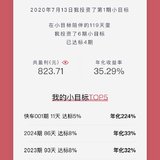 小目标是我这种小白投入基金的首选了
