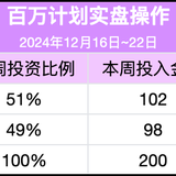 百万计划攒钱打卡-第7周