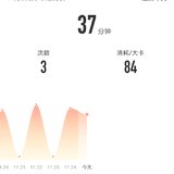11月25日：瑜伽37分钟