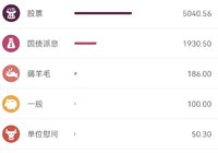 8月LC收益7100+
