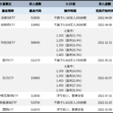 长牛计划第122次定投安排