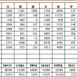 【三季度总结】预算21w，已花完17w，妥妥的今年要超支了。