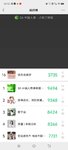 元气满满打卡第五天