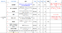 39周，我的孕期和待产物品清单