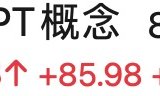 ChatGPT概念大涨8%，教你用ETF提前布局！