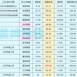 待发转债清单-2022年3月26日