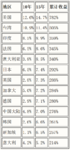 为什么不投国内股市？