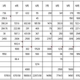 2022年10月支出9762.