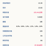 润达转债6月17日申购，建议申购★★★★