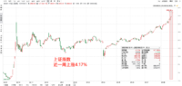 何时考虑卖出？| Y计划买入0.5倍