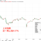何时考虑卖出？| Y计划买入0.5倍