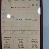 减肥小计3