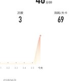 2022年03月6日：瑜伽40分钟