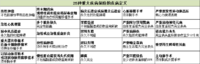 重疾、中症、轻症傻傻分不清楚，它们到底保的是什么？