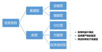 理财险的4点小科普