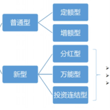 理财险的4点小科普