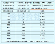 淮北矿业发债啦，花王下修到底