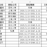 新年新计划，2021年我家保险的调整计划