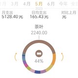 6月预算3500