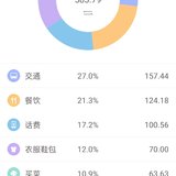 #3月花钱记：提升幸福感的几笔钱