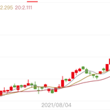 煤炭和钢铁，今年涨幅翻倍了