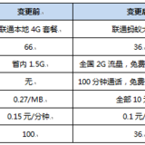 【亲测有效】流量通话翻倍，月话费支出竟减少一半